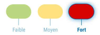 Niveau 3