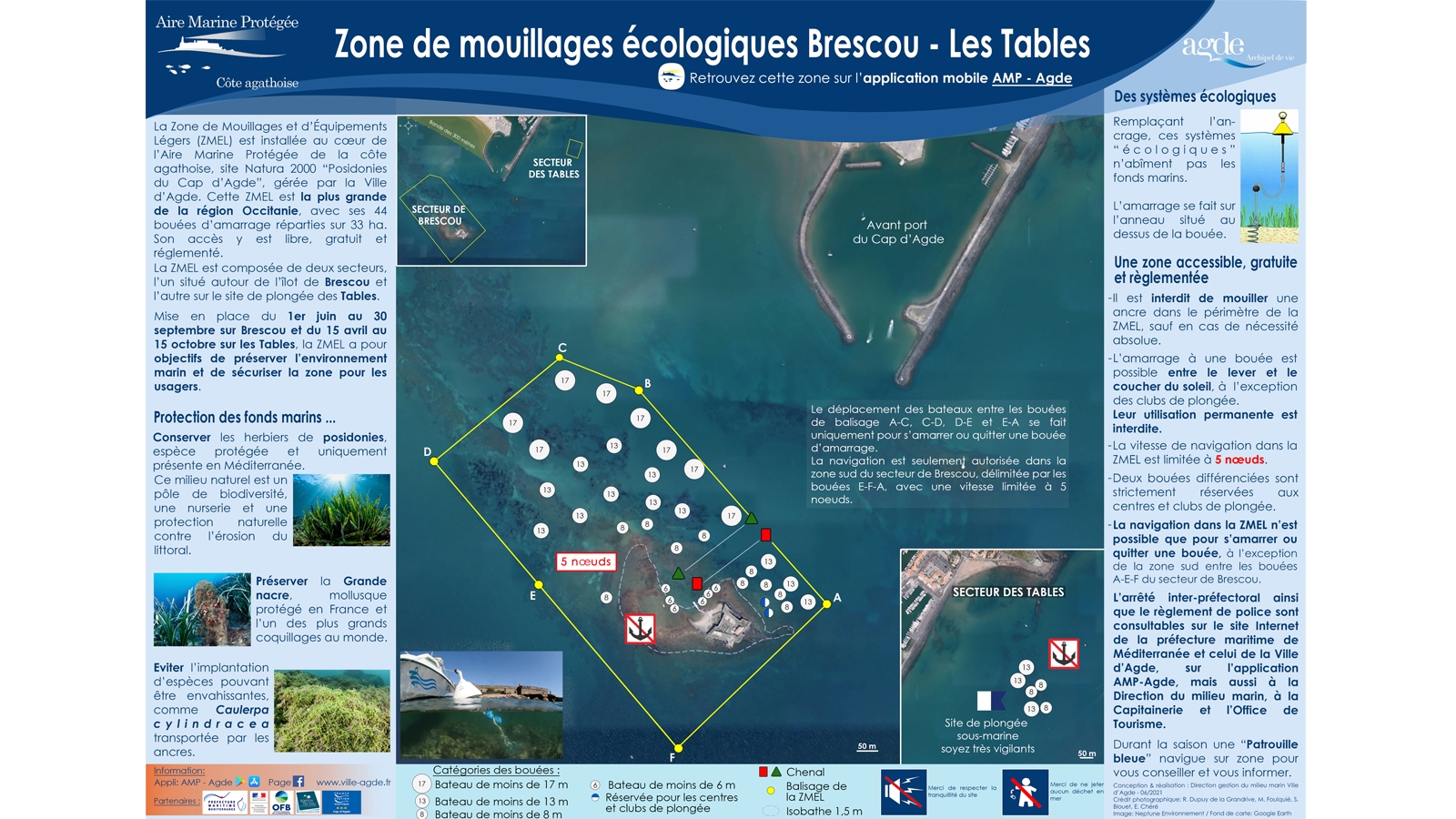 Carte ZMEL Brescou-Les Tables